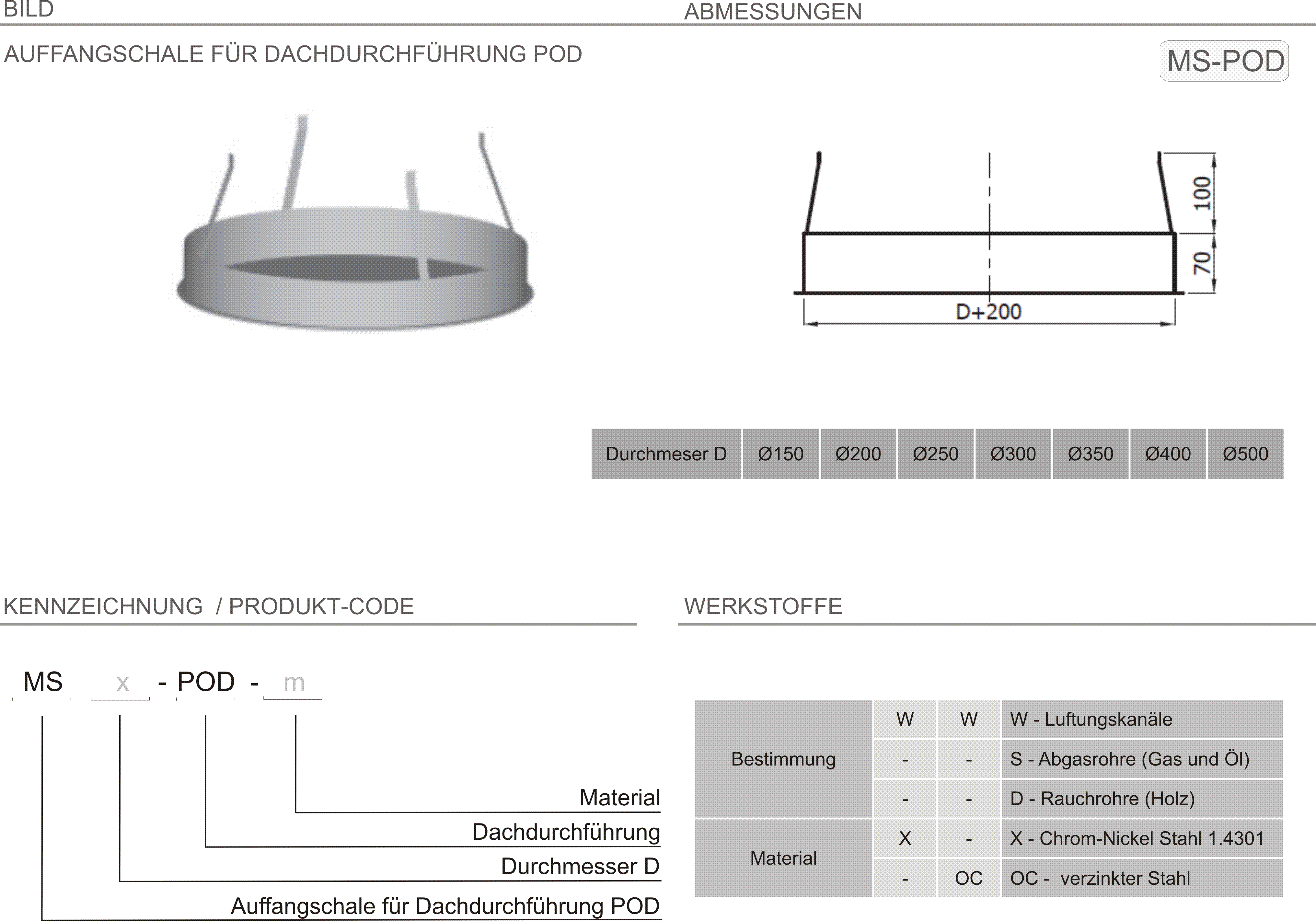 Produkt Beschreibung L-MS-POD